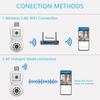 iCSee E27 Wireless Smart Surveillance Binocular Camera with Mobile Remote Monitoring