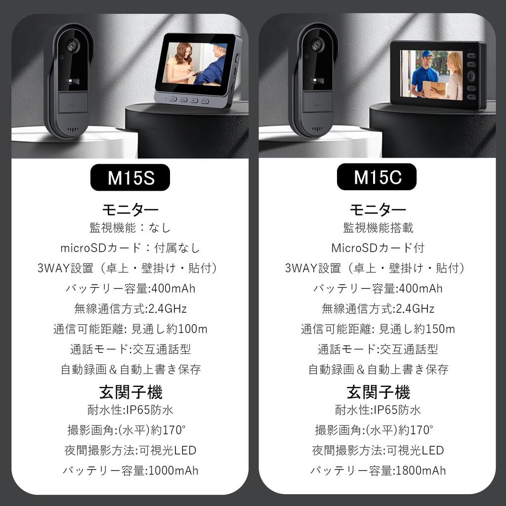 ZAIDER Wireless Intercom with No Installation Automatic Night Wireless Video IP65 LED USB 1000mAh 3 Installation Japanese Instruction Manual Camera,