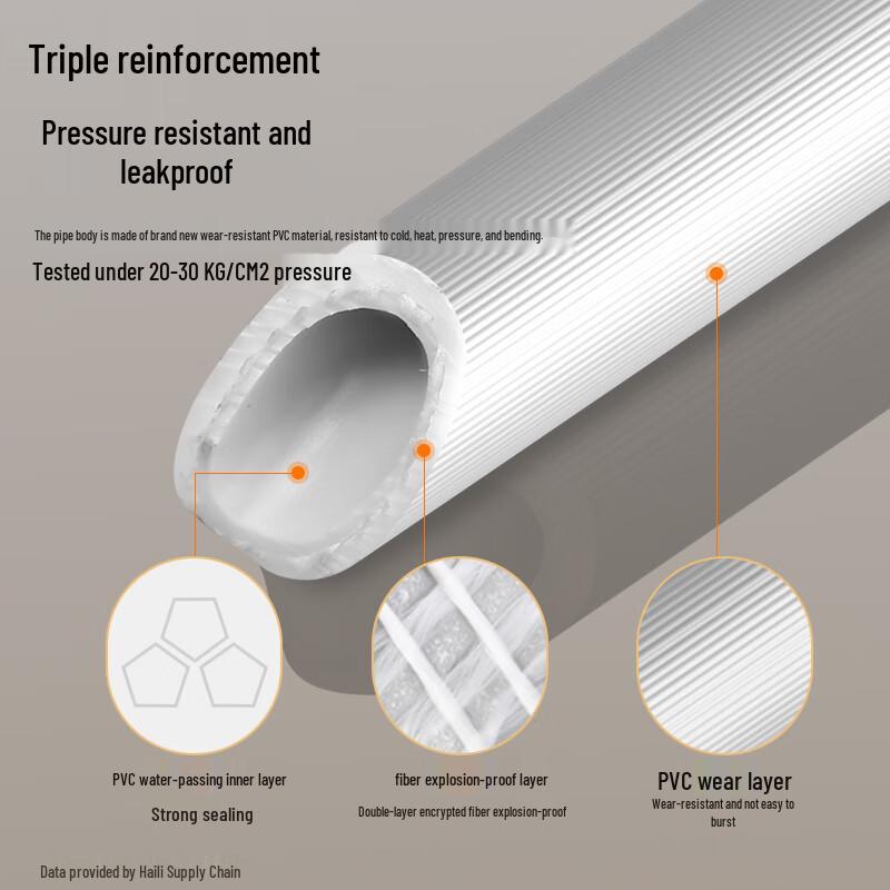 Haili Universele Inlaatslang voor Wasmachine en Vaatwasser