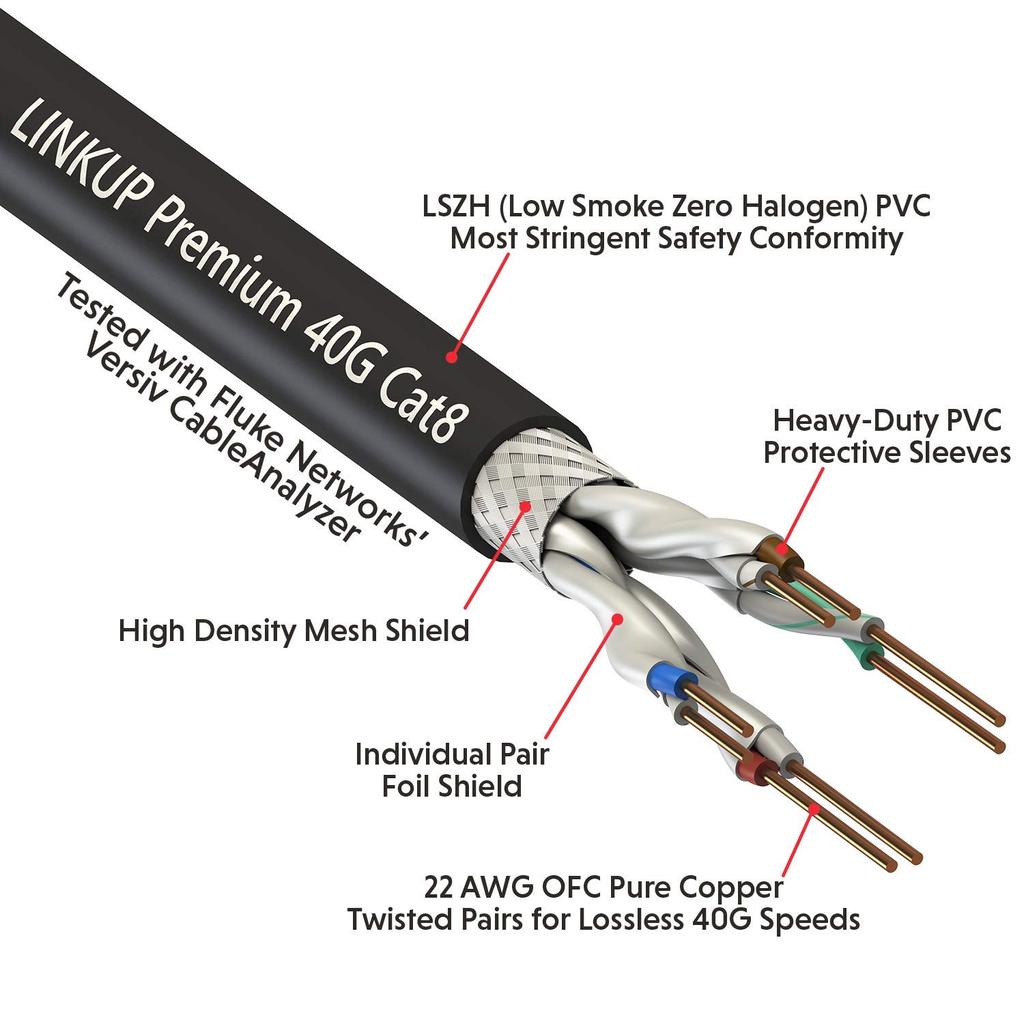 Cat8-Ethernet-Patchkabel, 4 Paare, 22 AWG, abgeschirmtes Einzeldrahtkabel, 2000 MHz, bis zu 40 Gbit/s, zukünftiges Ethernet-LAN-Netzwerk der 5. Generation, 40G-Strukturdraht