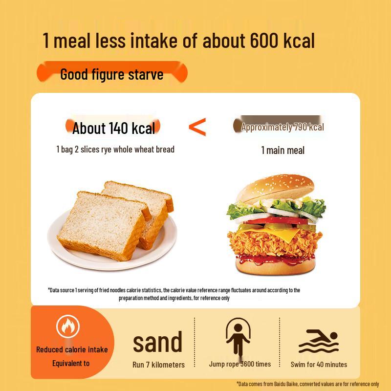 Bicuiyuan Healthy Whole Grain Breads