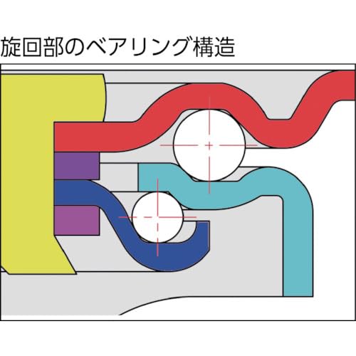 TRUSCO TYS Series Swivel Rubber Wheels, 125mm, TYS-125