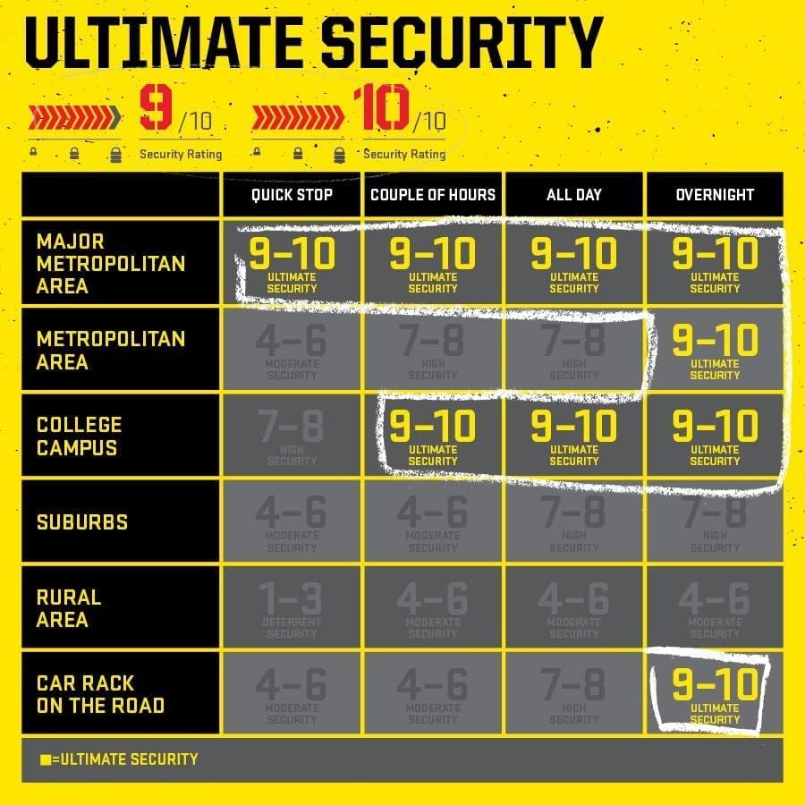 Криптонит Нью-Йорк FAHGETTABOUDIT 1410 Замок для велосипедной цепи — фото 4