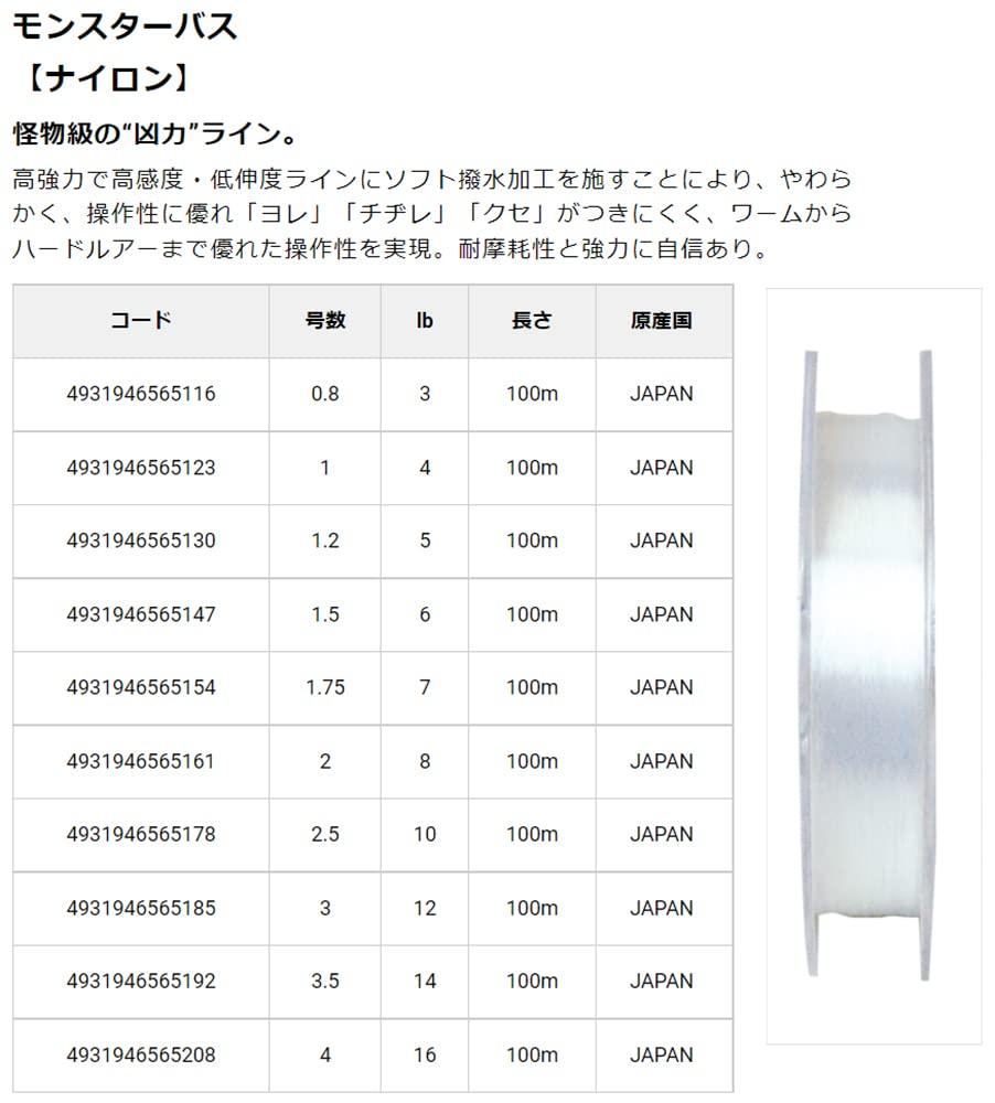 Raiglon Monster Bass Nylon 100m 7lb (1.75)