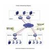 H3C MSR Series Enterprise Gigabit VPN Routers