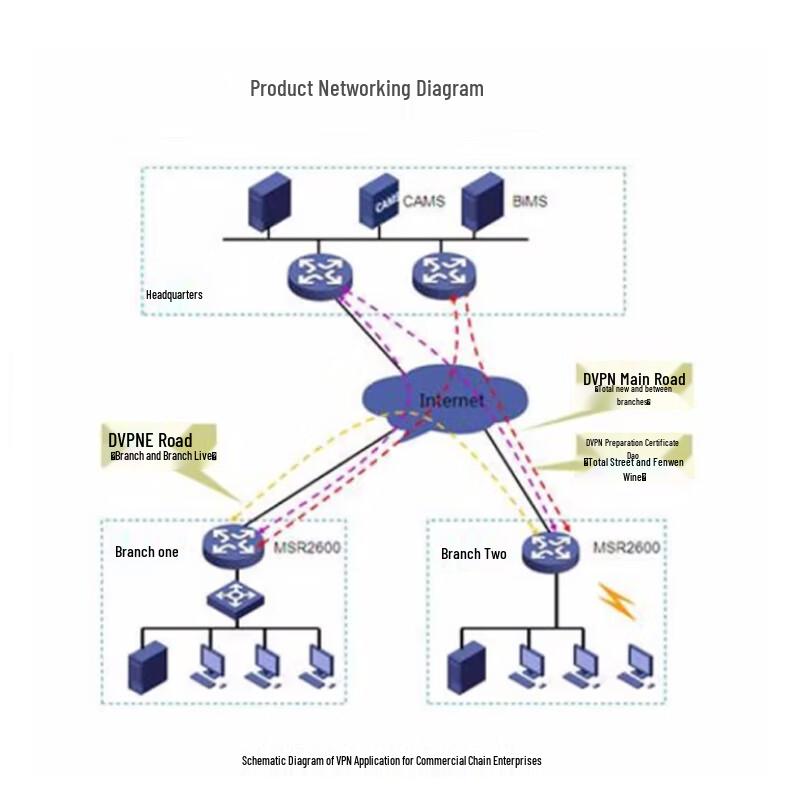 H3C MSR Series Enterprise Gigabit VPN Routers