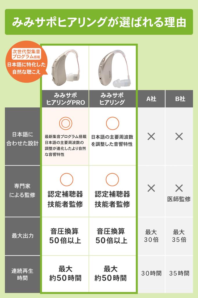 Japanese manufacturer MimiSapo Hearing PRO Hearing Type Hearing for Rechargeable Wireless Earphones Characteristics Tailored to Japanese "New