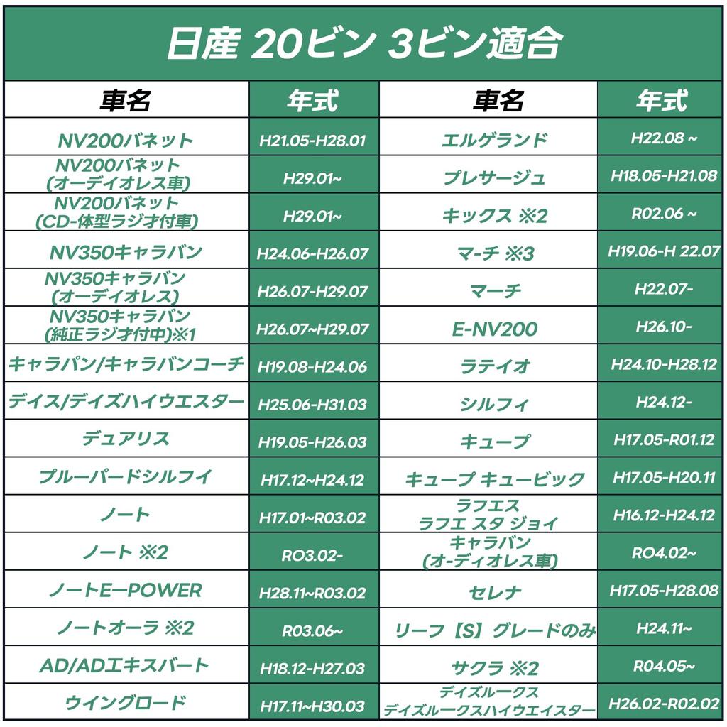 SANQUUQOO Compatible Nissan Car Audio Navigation Installation Kit, 2DIN Audio Harness, 20P Compatible, Steer