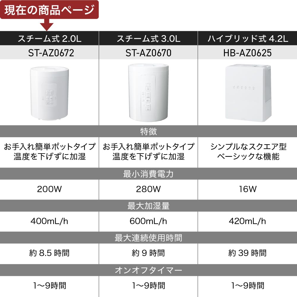 Three Up Steam Mat Maximum Humidification Capacity of Clean Top Water Safety Child Magnetic and Automatic Humidifier, 11-tatami Capacity,