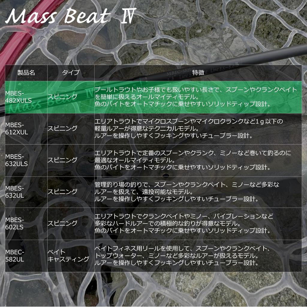 AbuGarcia Mass Beat IV MBES-482XULS Area Trout Pipe Fishing 2-Piece Reel