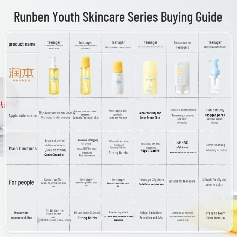 RUNBEN Youth Oil Control Sunscreen Lotion