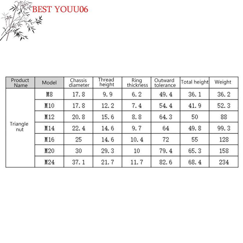 (YOUU06)M8 M10 M12 M14 M16 M20 M24 304 Stainless Steel Triangle Lifting Eye Nut Trapezoid Thread Rings Fit For Handle Bolts