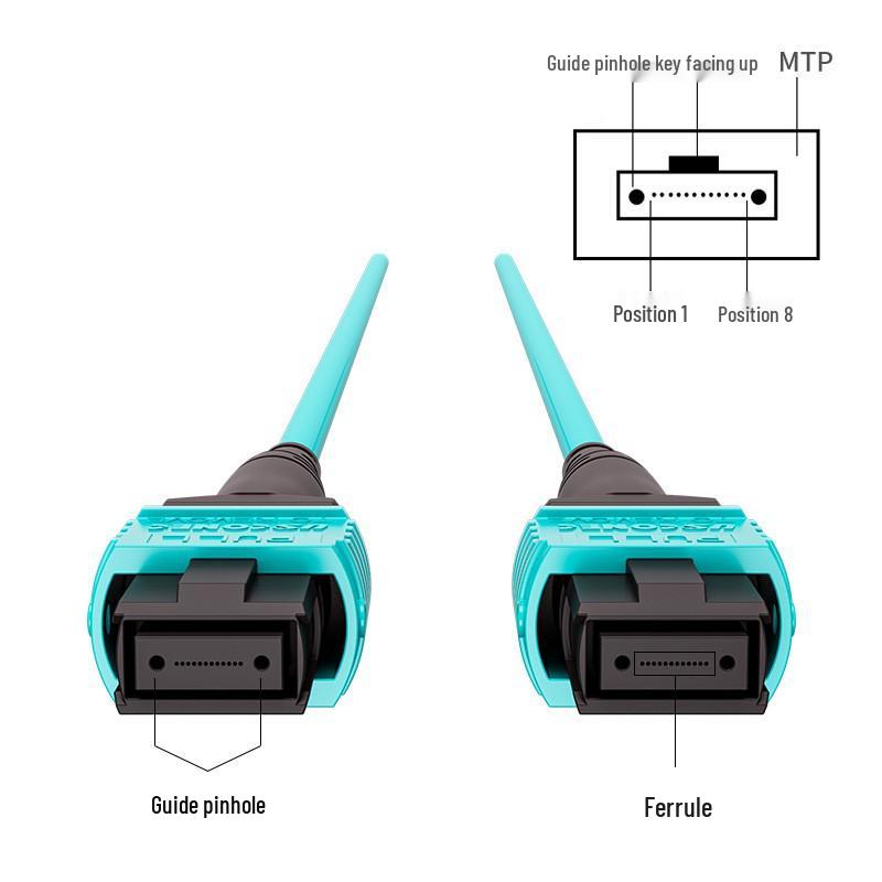 HAILE Fiber Optic Patch Cord MTP-LC 12 Core Multimode OM3: 40G to 10G/100G to 25G