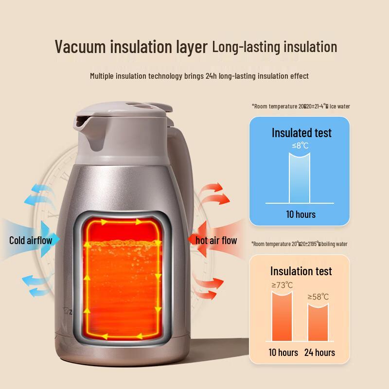 Zojirushi 1,5L Edelstahl-Thermoskanne
