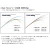Noeby NBRO-KF Spinning Rod for Bass, Trout, Horse Mackerel, Rockfish, Sea Bass, Shore Jigging, and Eging (NBL86M)