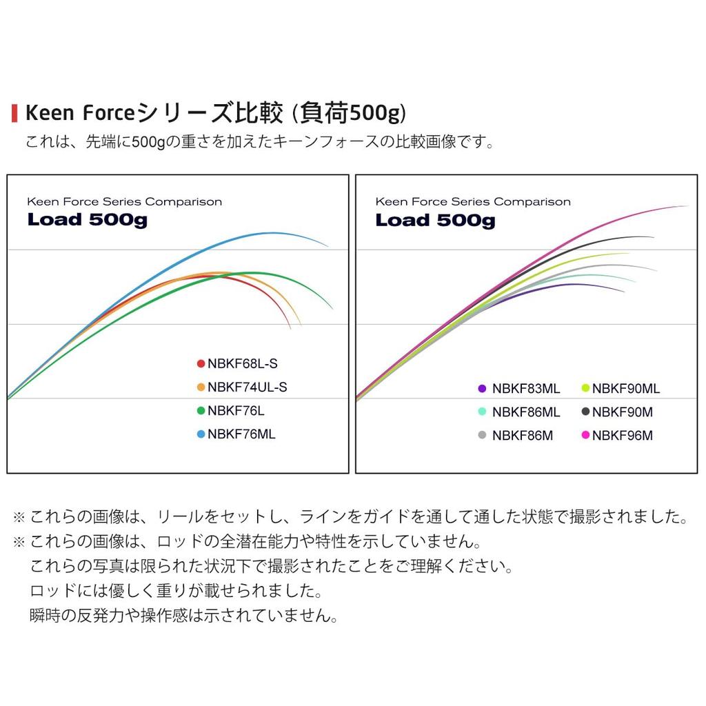 Noeby NBRO-KF Spinning Rod for Bass, Trout, Horse Mackerel, Rockfish, Sea Bass, Shore Jigging, and Eging (NBL86M)