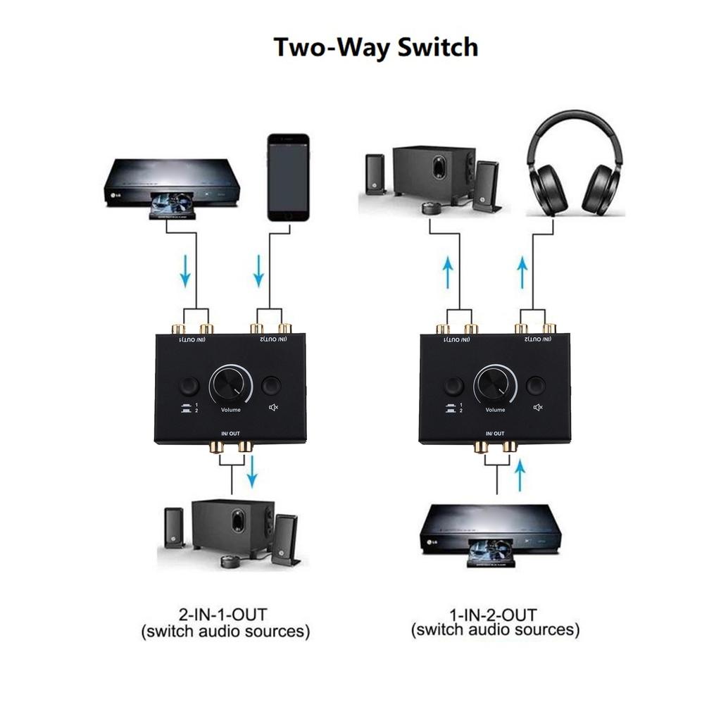 1Pc Audio Switcher Splitter Bi-Directional Audio Switcher With Mute Button 2x1 / 1x2 L/R RCA Stereo Audio Switch Audio Splitter