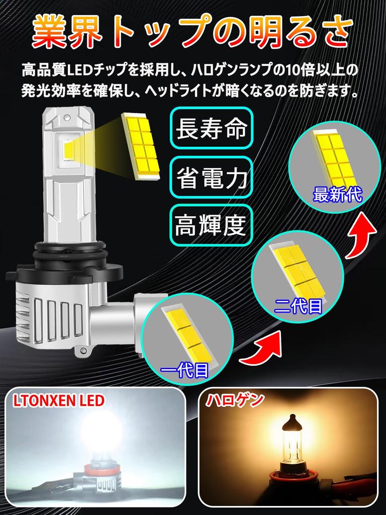 LTONXEN HB4/9006 LED Headlight, Ultra Compact, Hb4 LED Bulb, Brightness, 6,500K White, Easy Installation,
