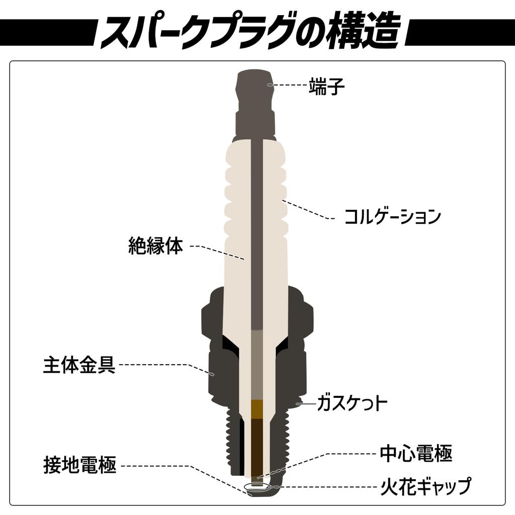 1PZ JP3-CR9 Iridium Spark Plug CR9EIB-9 3521 4 Pack Motorcycle Replacement Parts