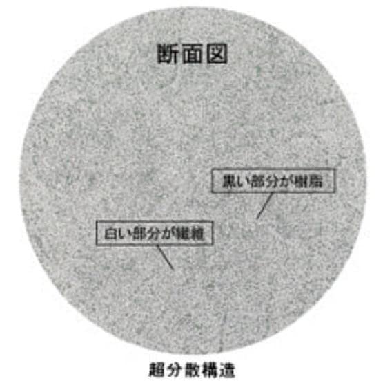 Daiwa Mountain Stream Small Tsugi Kiyose Hard 42S F Fishing Rod (DAIWA) Rod, F,