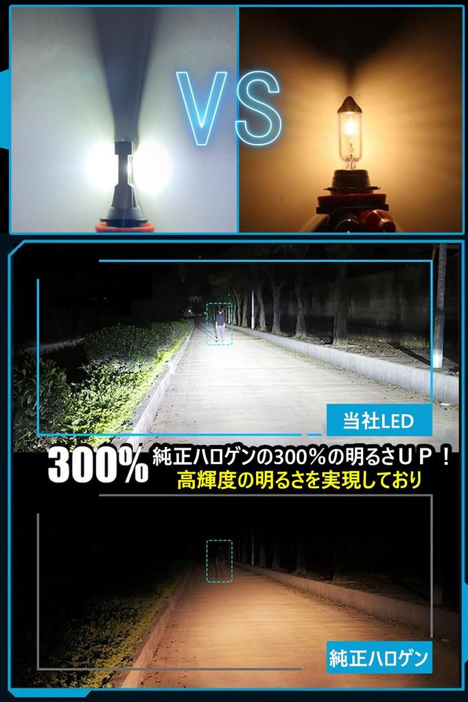 H3 LED Fog Lamp, Explosive Light, White, Compatible with Vehicle Inspection, H3 LED, H8