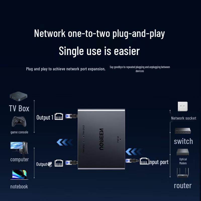 Ugreen RJ45 Ethernet Network Splitter