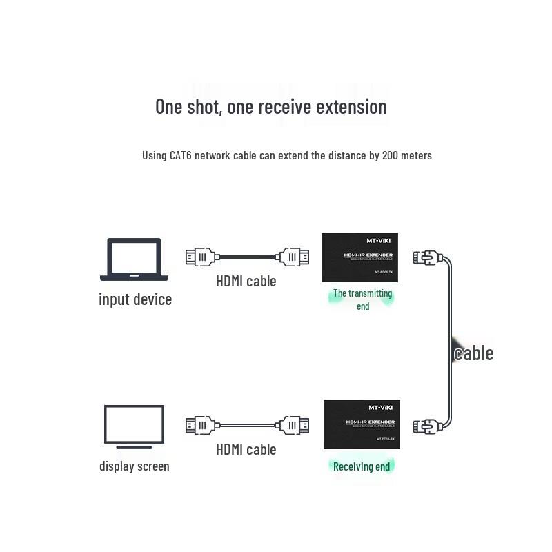 Estensore HDMI MT-viki 200m