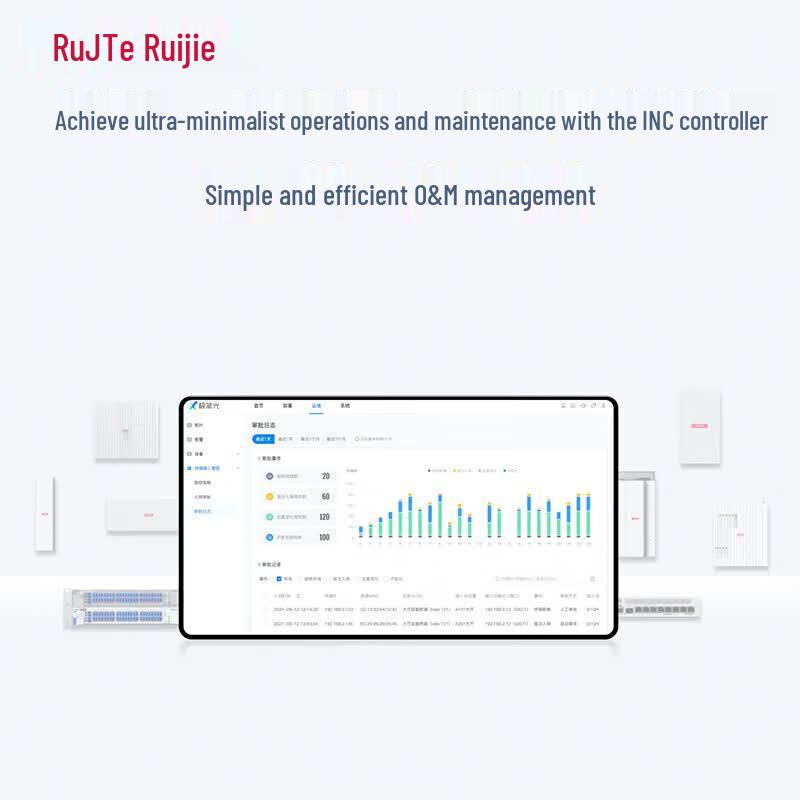 Ruijie RG-S6150-24VS8CQ-X Core Managed Switch