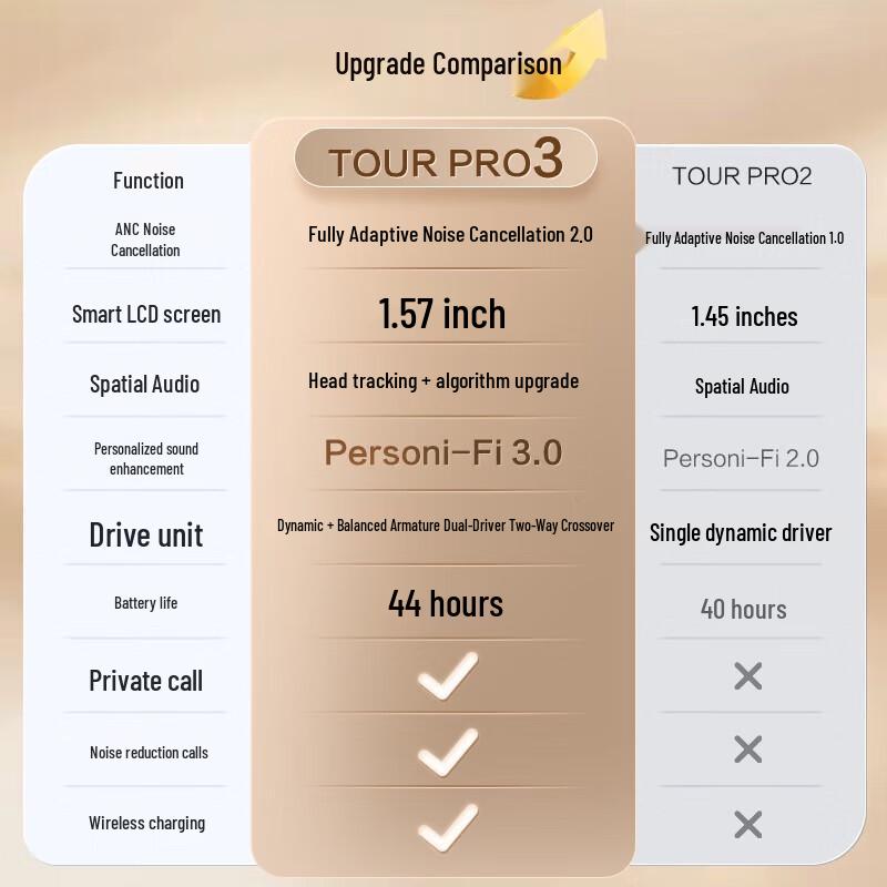 JBL TOUR PRO 3 True Wireless Bluetooth Earbuds