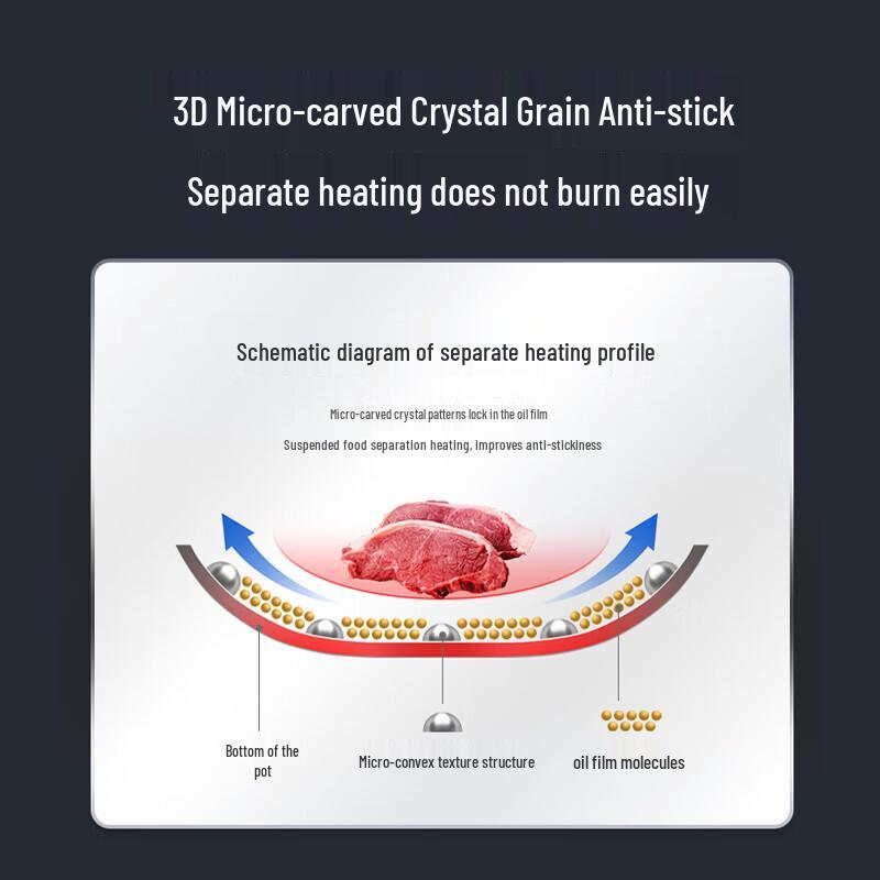 SUPOR 30cm Waben Edelstahl Wok