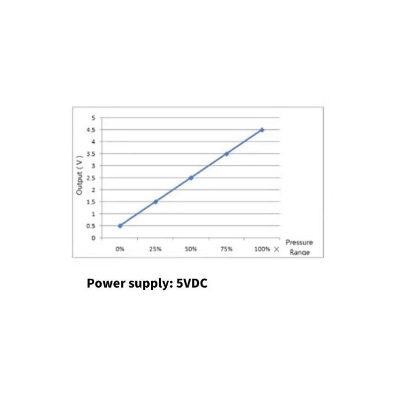 Compactly 5V Gas Pressure Transmitter Module for Accurate Measurements In Medicals Devices and Automation Systems