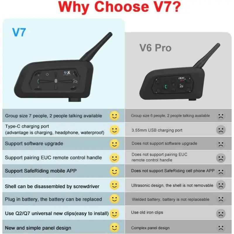 BT 5.1 Helmet Interphone V7 Helmet Bluetooth Intercom Motorcycle Communication Headsets for Motorcycling Skiing Climbing