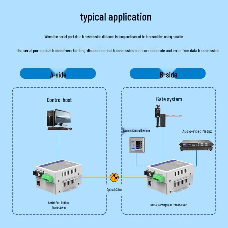 Boyang Serial Port Fiber Optic Extender (RS232/RS422/RS485)