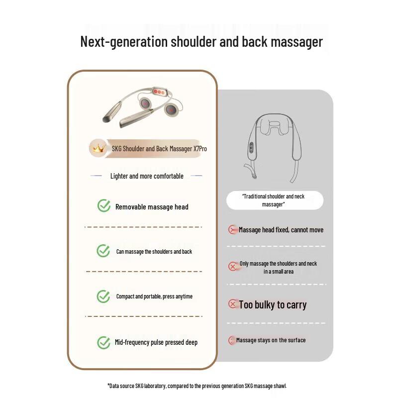 SKG X7 Pro Smart Neck and Shoulder Pulse Massager with Heat CN Plug (adapter Included)