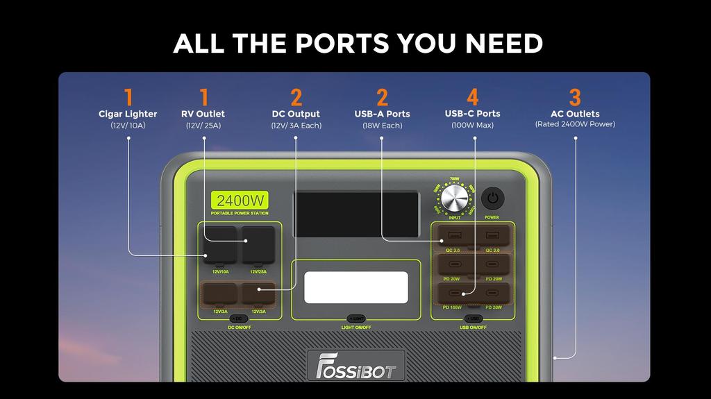 FOSSiBOT F2400 Portable Power Station 2400W Output 2048Wh LiFePO4 Battery 13 Output Ports 1.5-2 Hours Fast Charging
