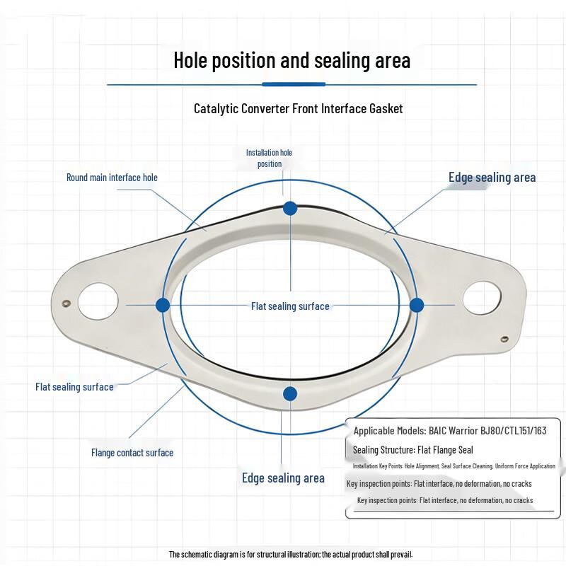 Baizao Catalytic Converter Front Gasket for BAIC Warrior BJ80