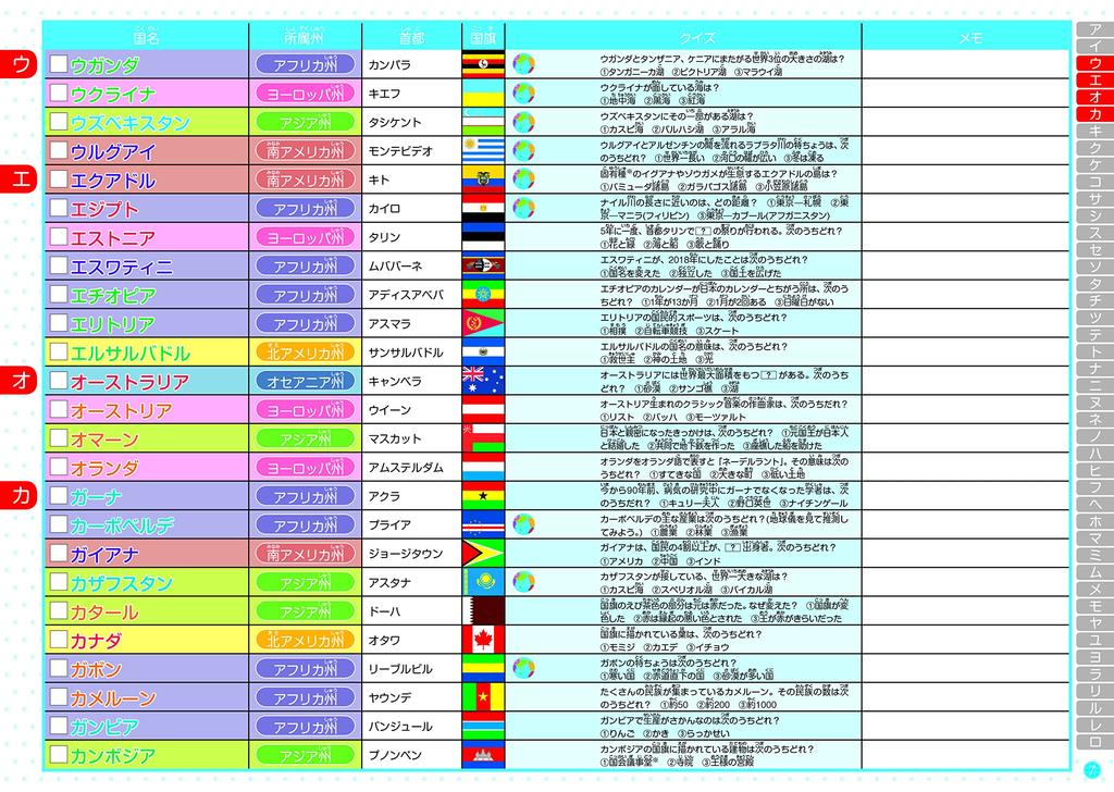 Kumon Publishing: Discover Unknown Countries Quickly with Kumon's Globe, Educational Toy for Ages 6 and Up. KUMON