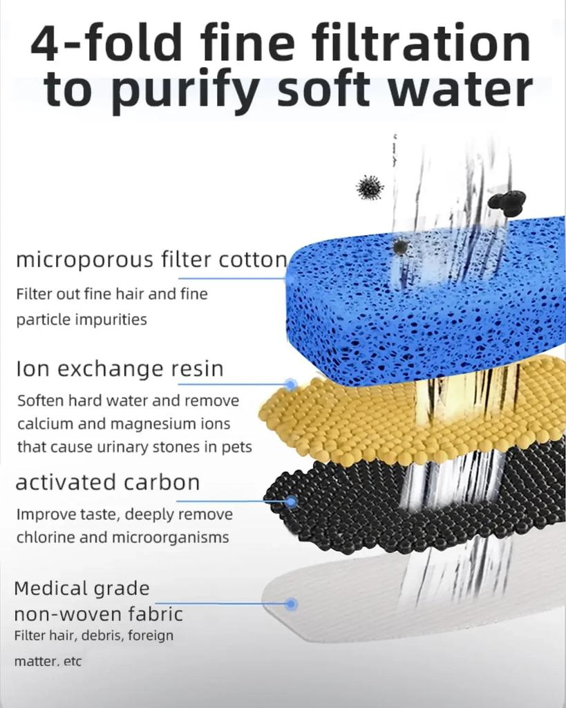 Pet Cat Water Fountain USB Electric Silent Pump Cat Automatic Circulation Filter Dog Indoor Water Fountains Pet Products