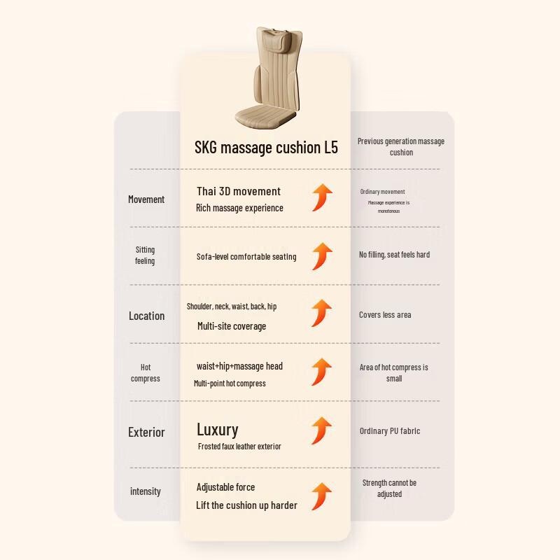 SKG L5 Full Body Massage Cushion