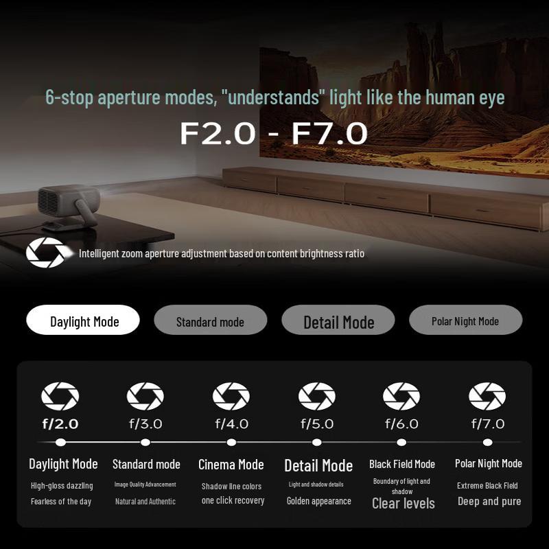 JMGO N5S Pro Max 4K Triple-Laser Home Theater Projector (CN version)