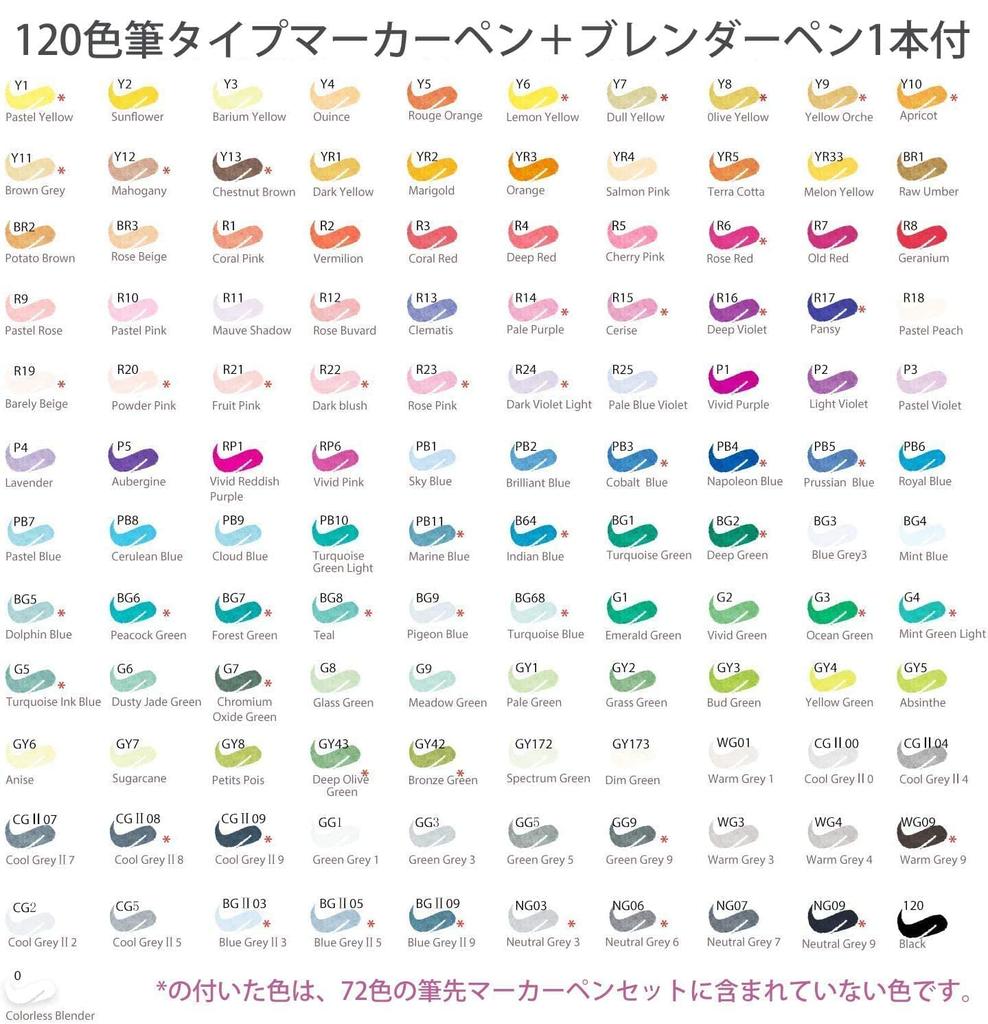 Ohuhu Marker 120 Colors Illustration Brush and Fine Includes 1 Blender Honolulu B Series Brush-Type Pens, (121 Pens), Professional-Use Markers, Tips,