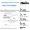 usmile Shock-Absorbing Electric Toothbrush Replacement Heads CN Plug (adapter Included)