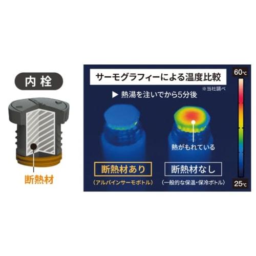 Montbell Titanium Water Bottle Alpine Thermos Bottle 0.5L 1134164 TITAN