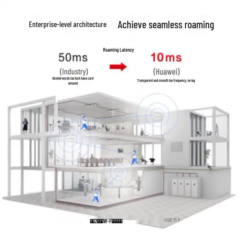 Huawei AirEngine5761S-12 WiFi 6 Ceiling AP