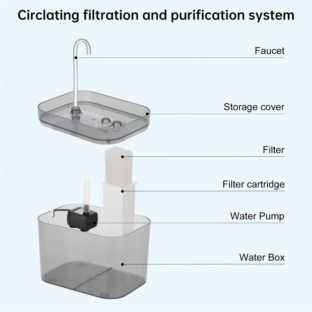 1,5L Haustier-Wasserbrunnen für Katzen Hunde Transparent Schwarz Anti-Trockenlauf Elektrisch Zirkulierender Wasserspender mit Filter