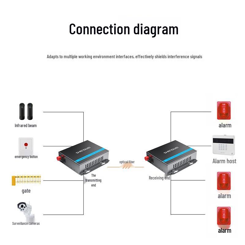 Shengwei Switch Signal Fiber Optic Extender