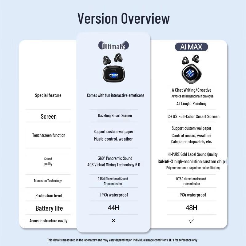 SANAG Open-Ear Clip-On Bluetooth Headphones