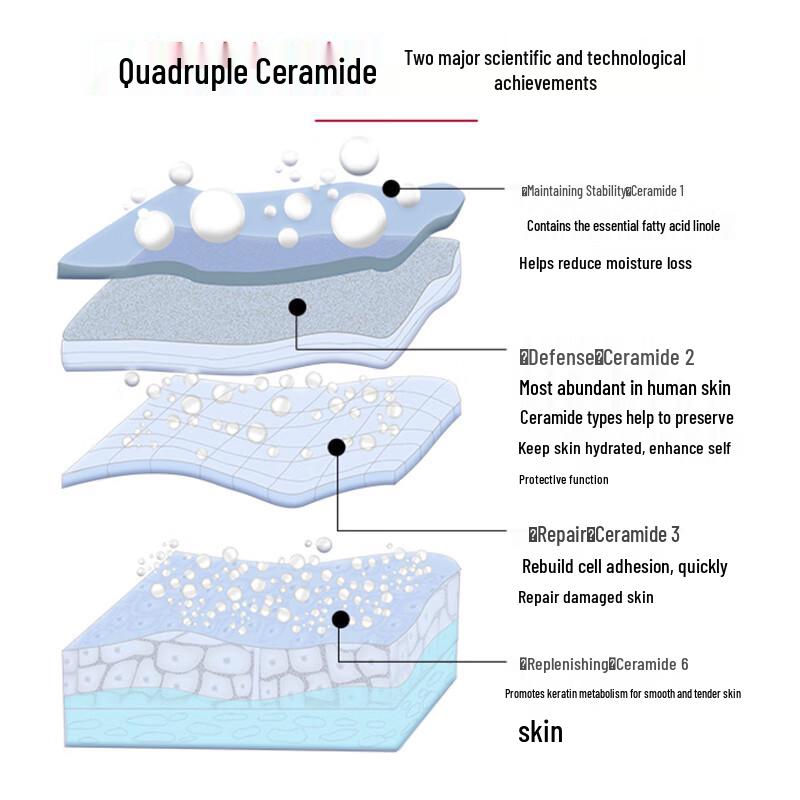 Sule Hair & Body Care Collection