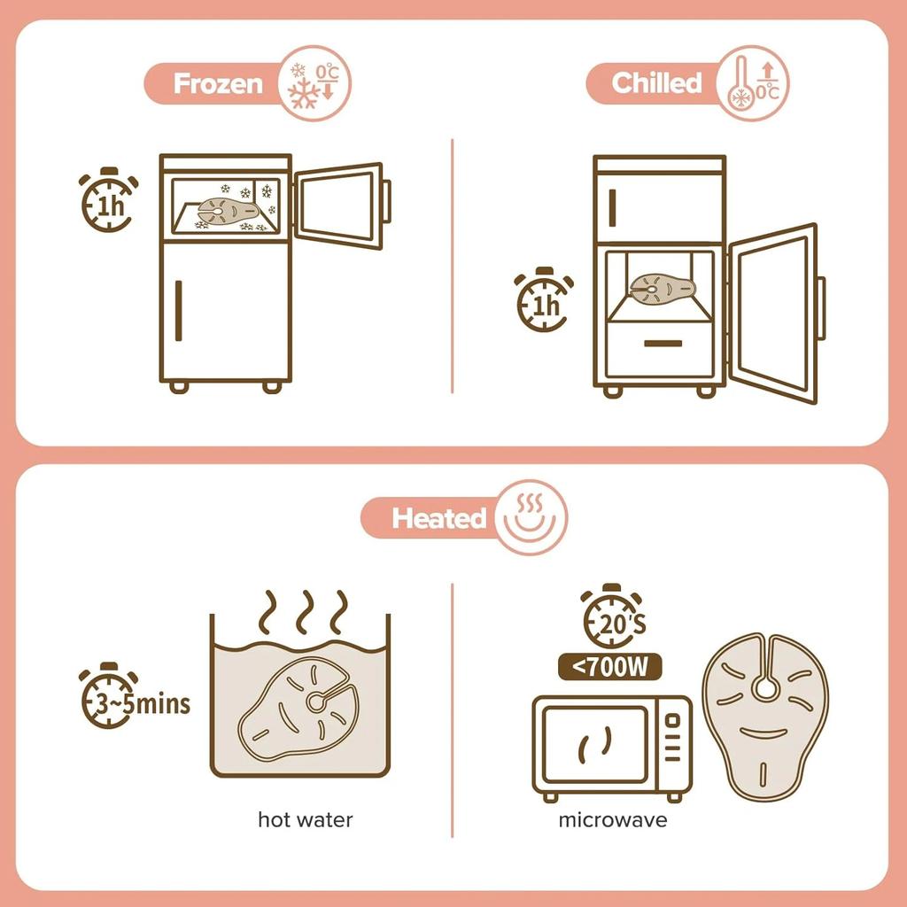 Breast Therapy Pads Hot Cold Gel Pads for Breastfeeding Postpartum Recovery Breastfeeding Essentials Pain Relief