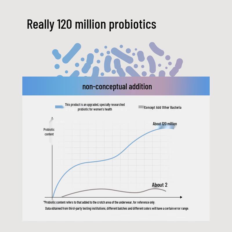 Women's Probiotic 7A Antibacterial Seamless Cotton Briefs